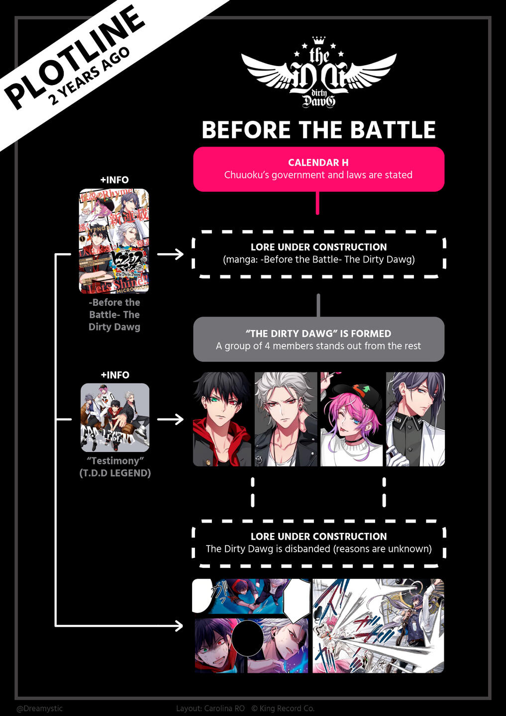 Hypmic Unofficial Guide